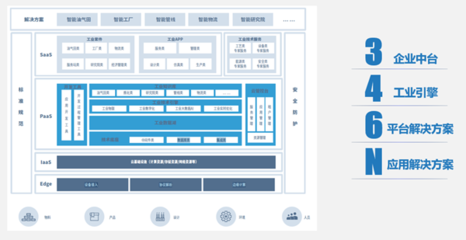 石化盈科《石油石化數(shù)字化轉(zhuǎn)型白皮書(shū)》發(fā)布，解讀行業(yè)轉(zhuǎn)型核心看點(diǎn)與咨詢價(jià)值
