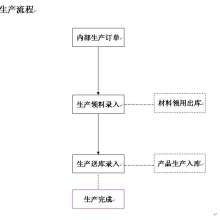 廣東信華電腦科技公司 專(zhuān)業(yè)提供產(chǎn)品成本計(jì)算與軟件開(kāi)發(fā)服務(wù)